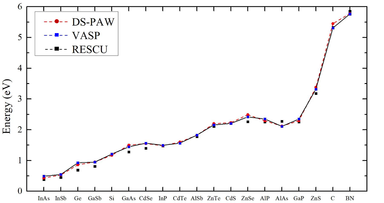 _images/pptest-gap.png